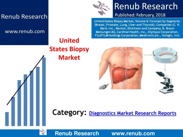 United States Biopsy Market will be USD 17 Billion by 2024