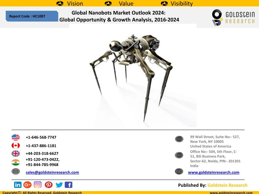 global nanobots market outlook 2024 global