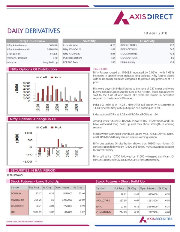 daily daily derivatives derivatives