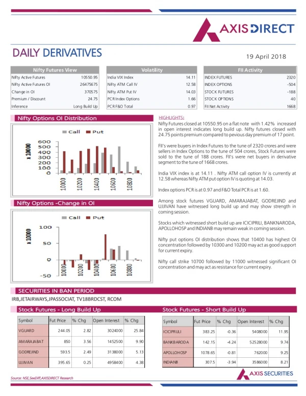 daily daily derivatives derivatives
