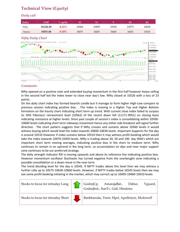 Daily Technical Report:19 April 2018