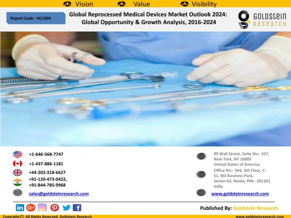 Global Reprocessed Medical Devices Market Outlook 2024: Global Opportunity & Growth Analysis, 2016-2024