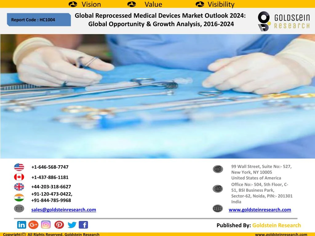 global reprocessed medical devices market outlook
