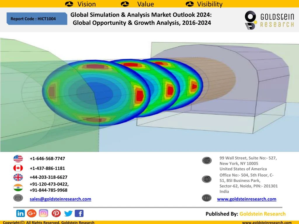global simulation analysis market outlook 2024