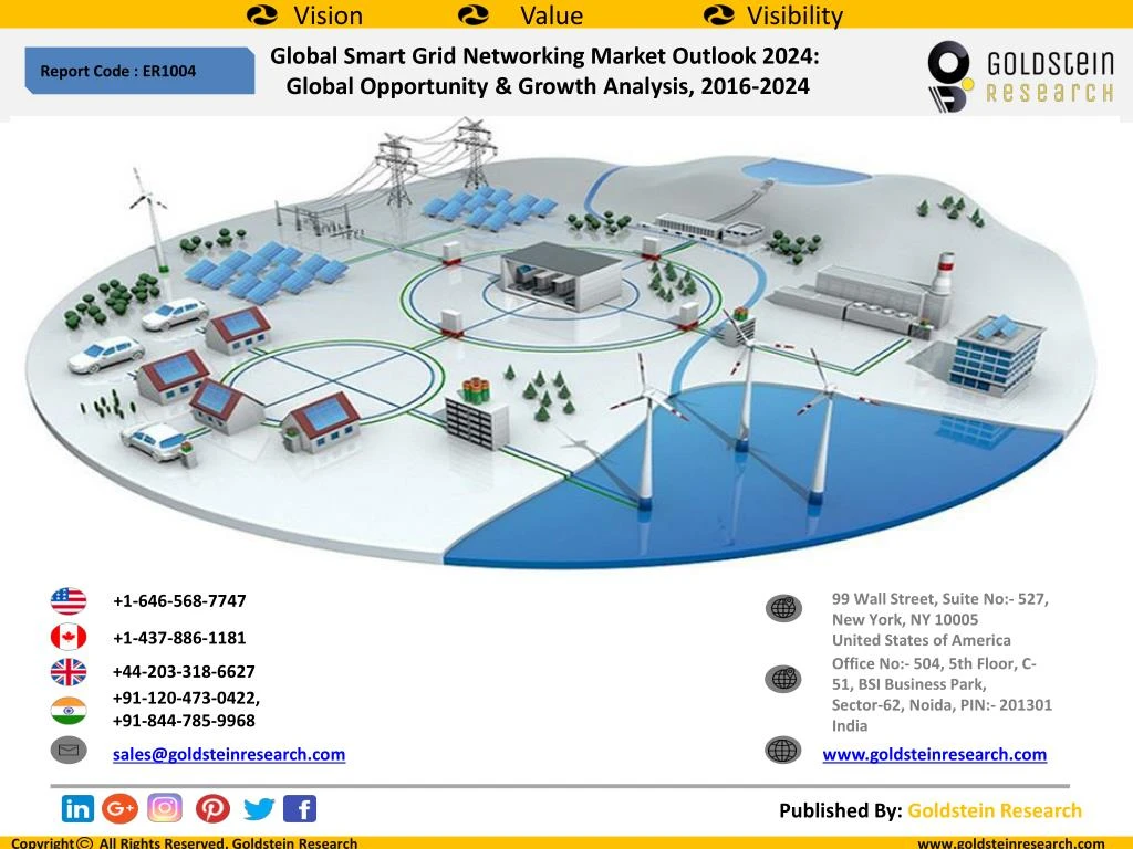 global smart grid networking market outlook 2024