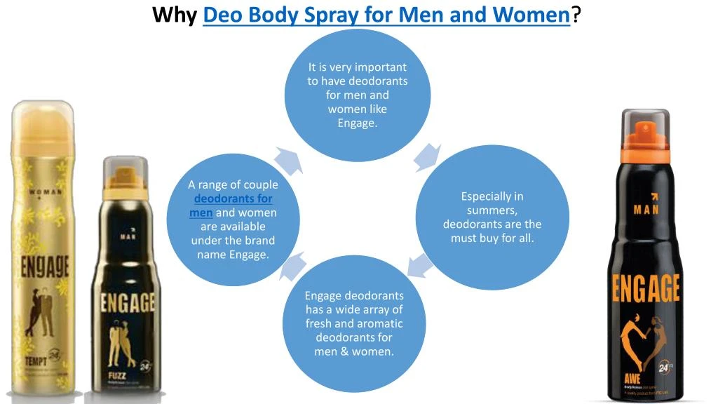 why d eo body spray for men and women
