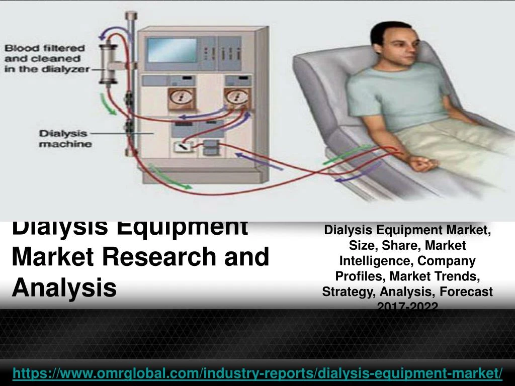 dialysis equipment market research and analysis