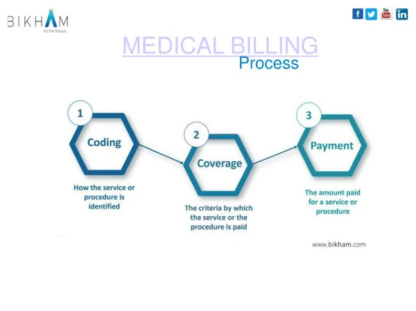 Medical Billing & Physician Credentialing Services