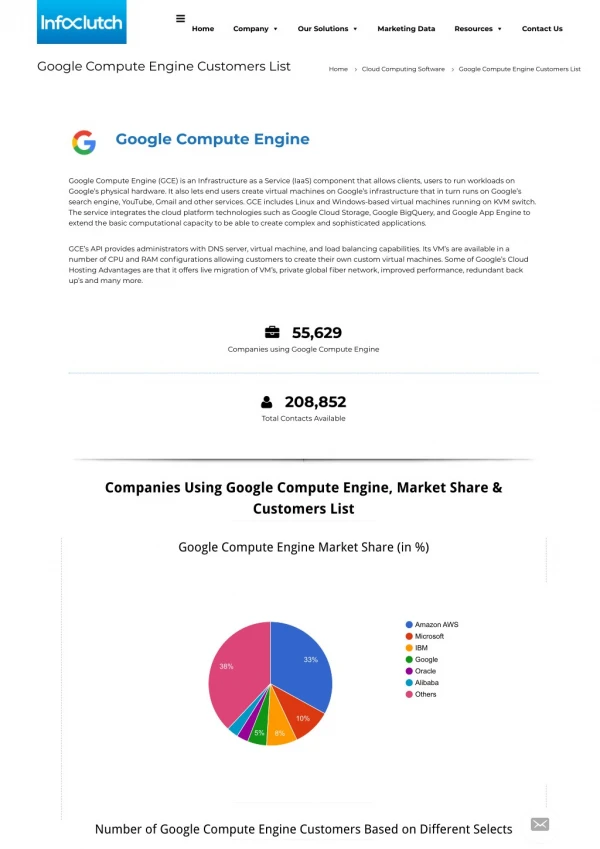 Google Compute Engine Customers List