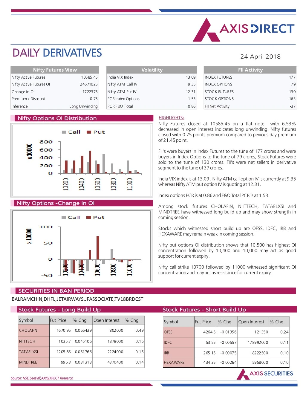 daily daily derivatives derivatives