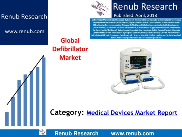 Defibrillator Market is anticipated to exceed US$ 14 Billion
