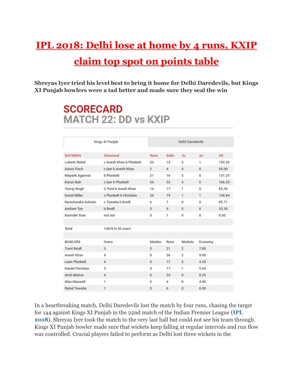 ipl 2018 delhi lose at home by 4 runs kxip