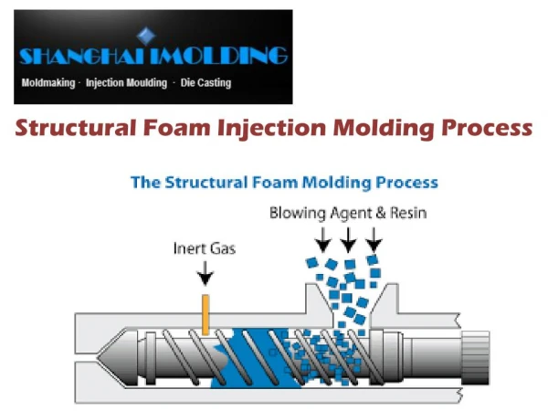 KEY BENEFITS OF THE STRUCTURAL FOAM INJECTION MOLDING PROCESS