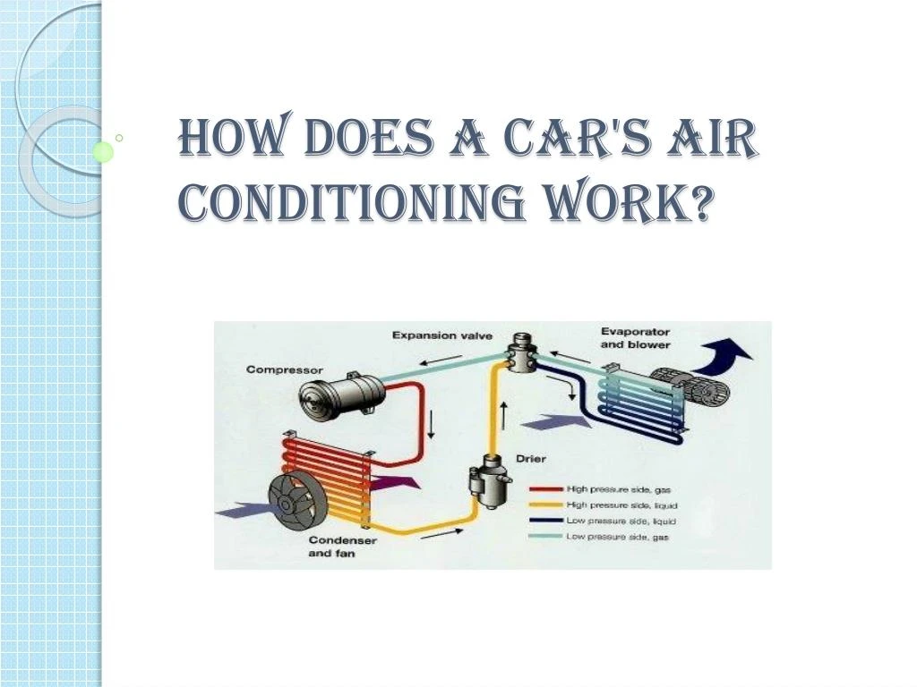 how does a car s air conditioning work
