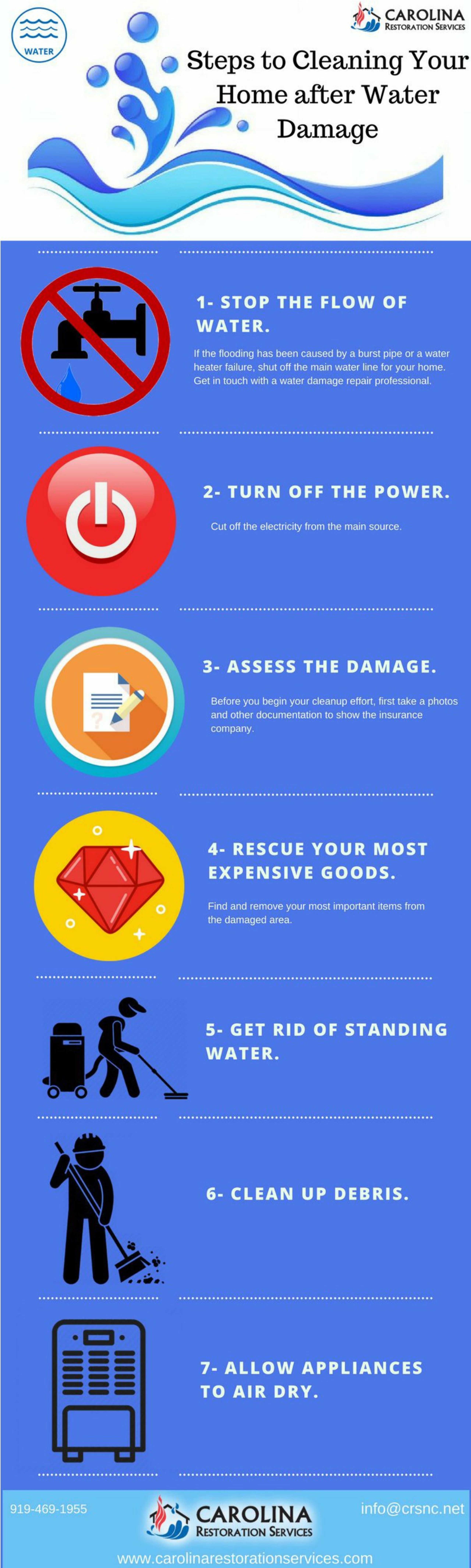 PPT - Steps to Cleaning Your Home after Water Damage PowerPoint ...