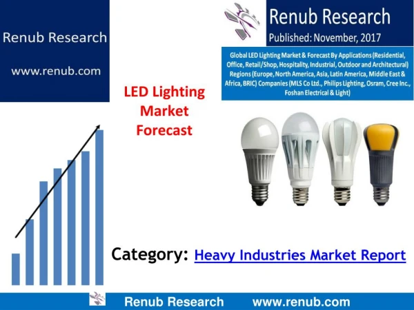 LED lighting market is likely to outperform & reach US$ 100 Billion by 2024