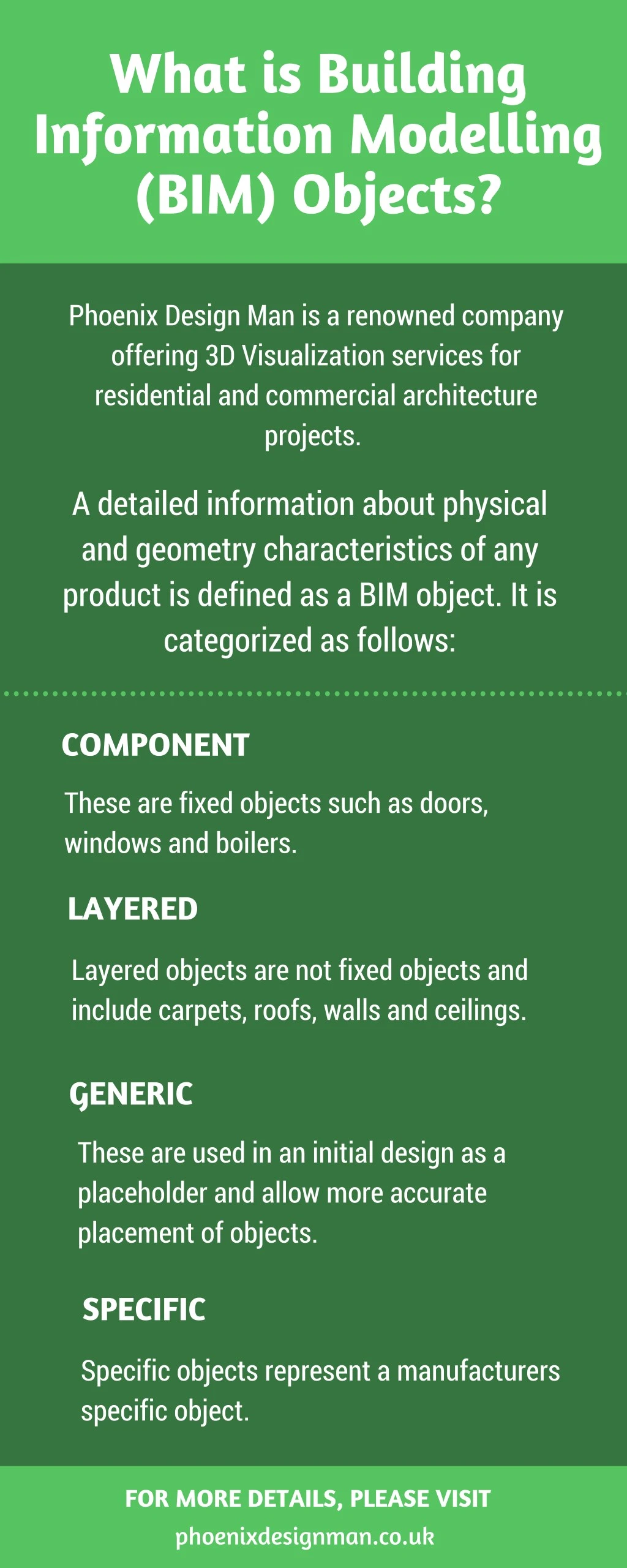 what is building information modelling bim objects