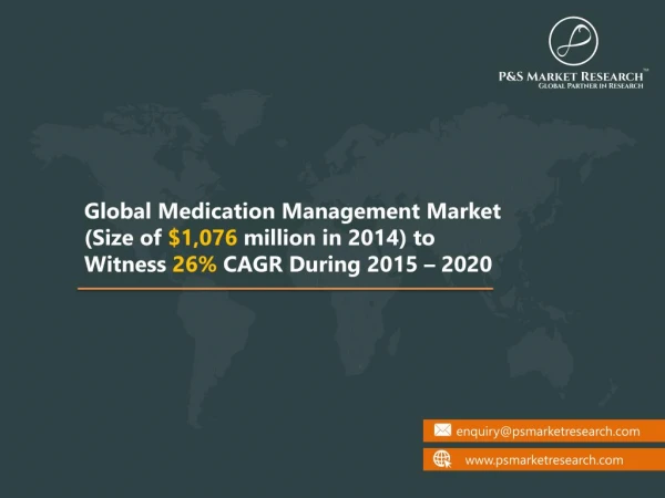 Medication Management Market Research Report