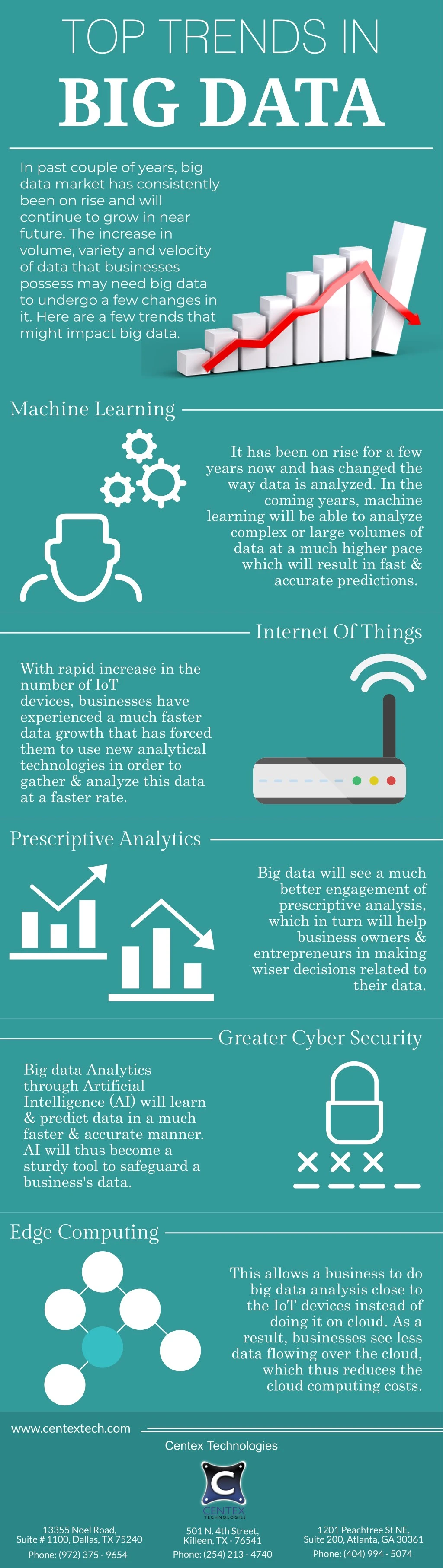 top trends in big data