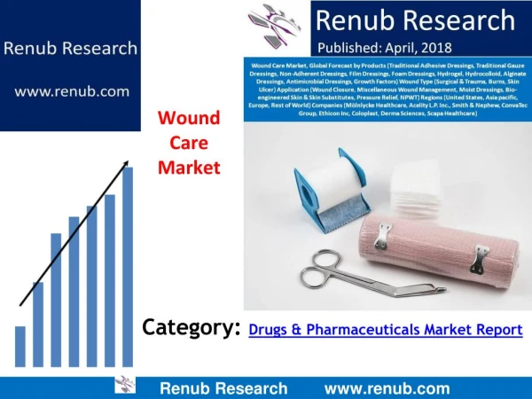 Wound Care Market, Global Forecast by Products, Wound Type, Application, Region & Companies