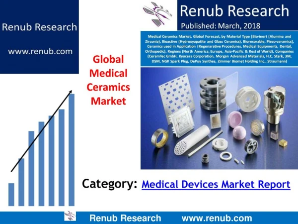 Global Medical Ceramics Market will cross US$ 24 Billion by 2024