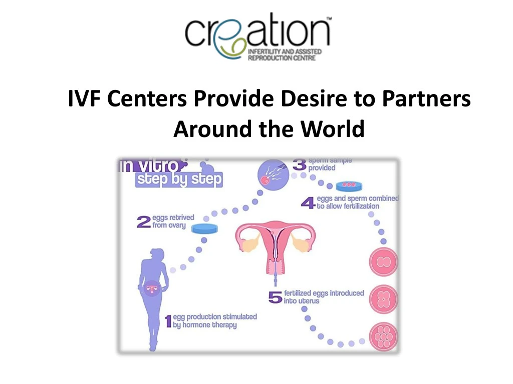 ivf centers provide desire to partners around