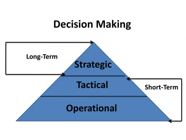 managerial accounting