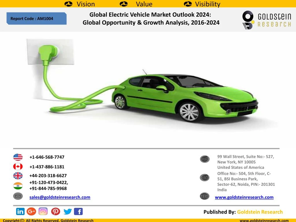 PPT Global Electric Vehicle Market Outlook 2024 Global Opportunity