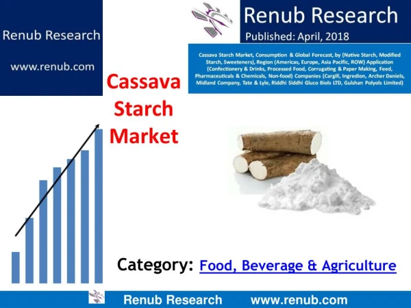 Cassava Starch Market Forecast