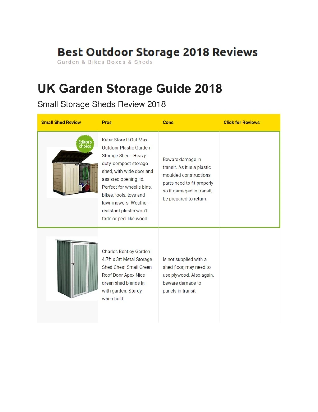 uk garden storage guide 2018 small storage sheds