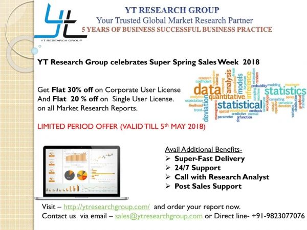 @YTResearch Group Celebrate Super #Spring #Sales Week.