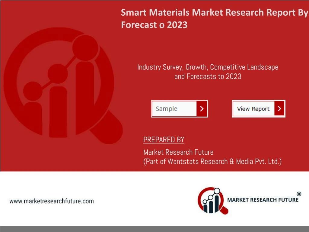 smart materials market research report