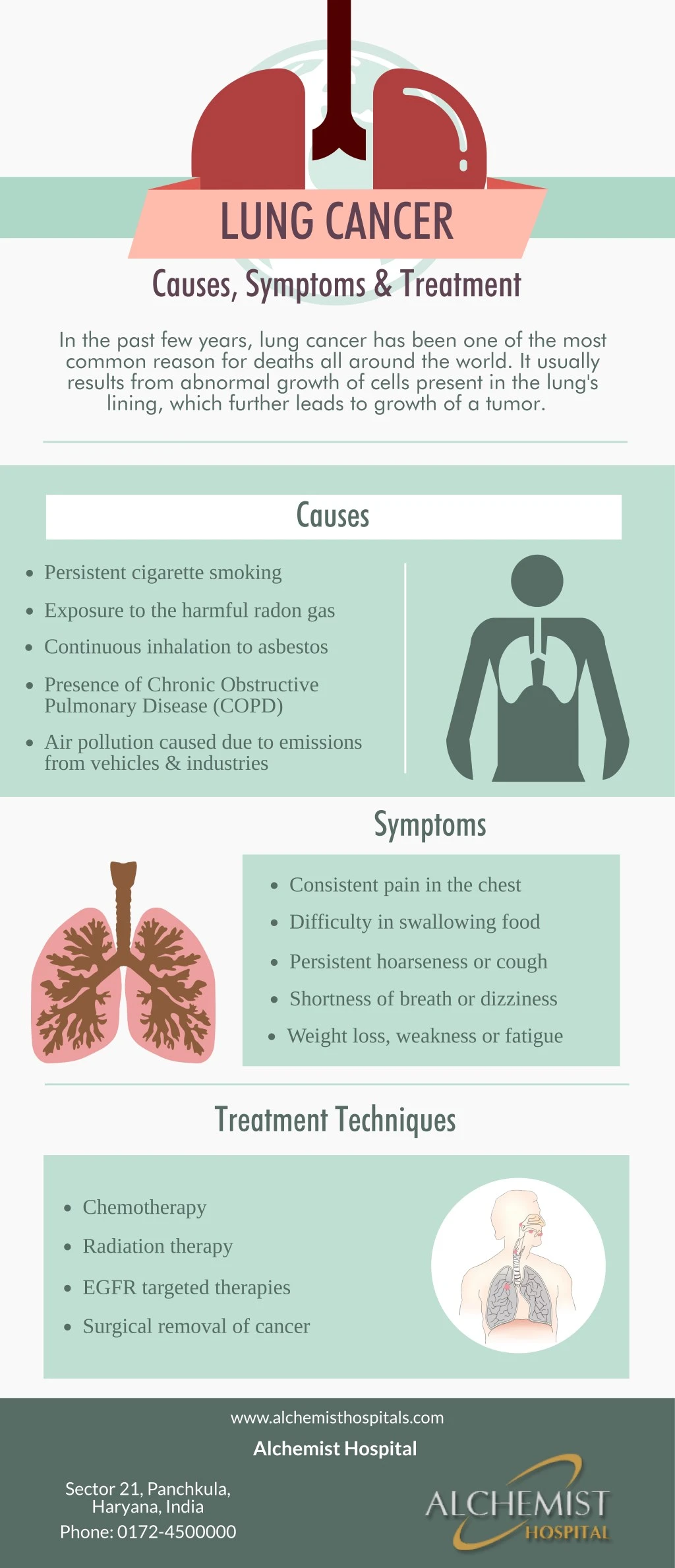 lung cancer causes symptoms treatment