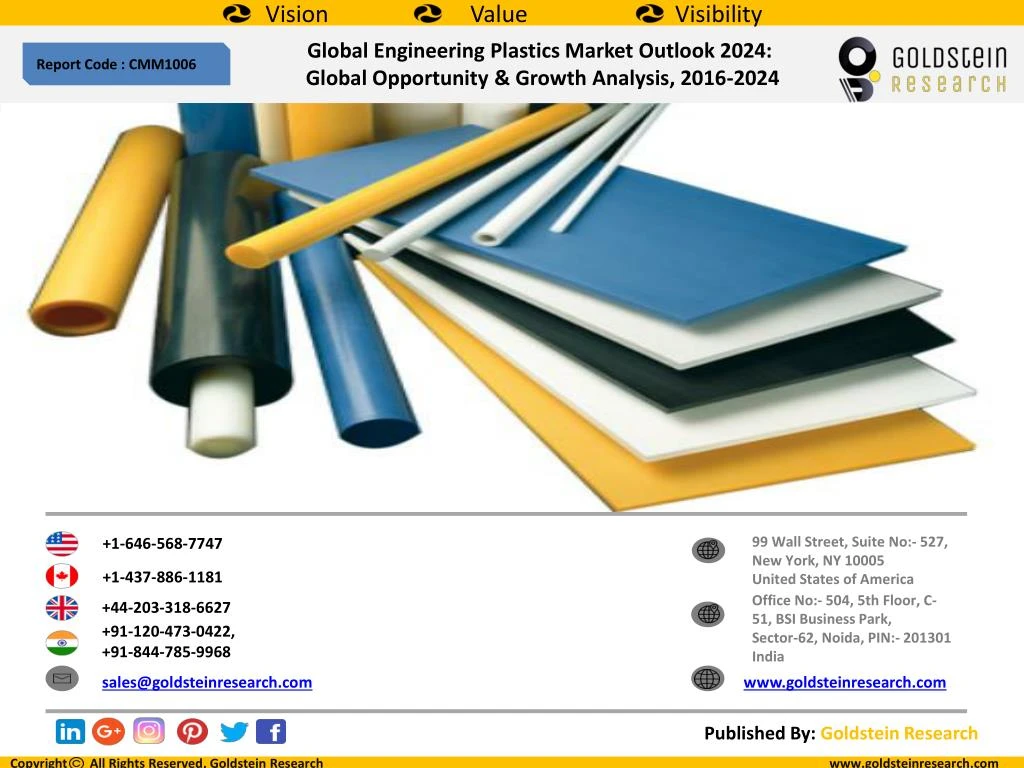 global engineering plastics market outlook 2024