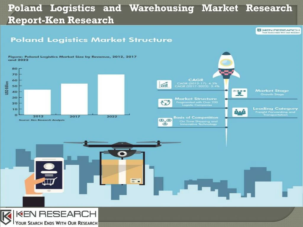 poland logistics and warehousing market research