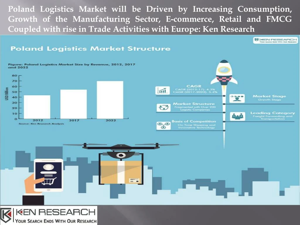 poland logistics market will be driven