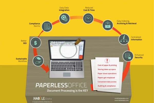 Document Processing is the KEY for Paperless Office
