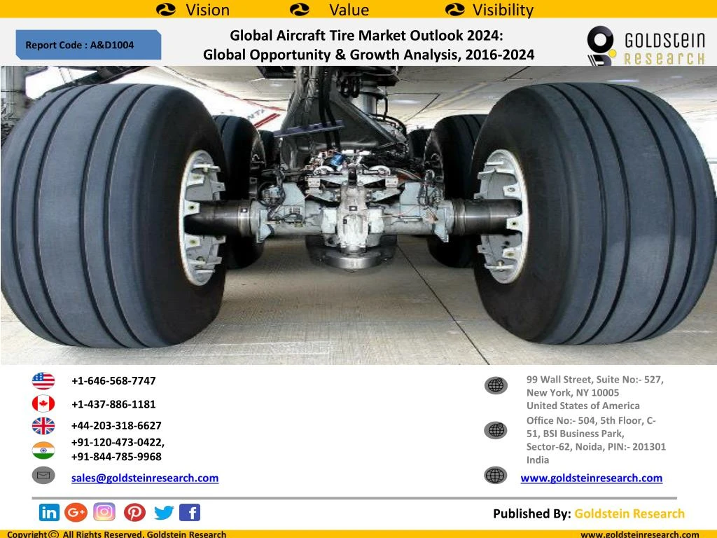 global aircraft tire market outlook 2024 global