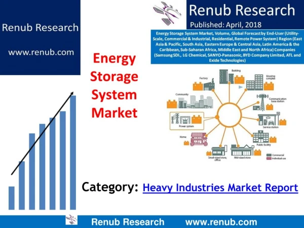 Energy Storage System Market to be more than US$ 21 Billion by 2024