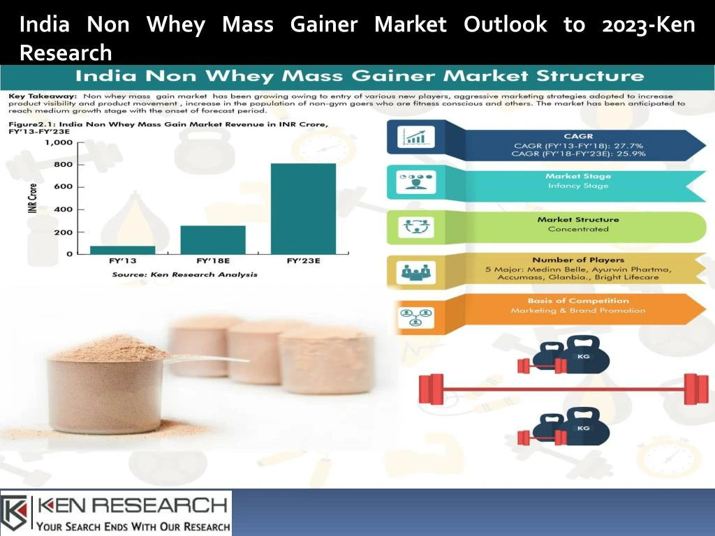 india non whey mass gainer market outlook to 2023