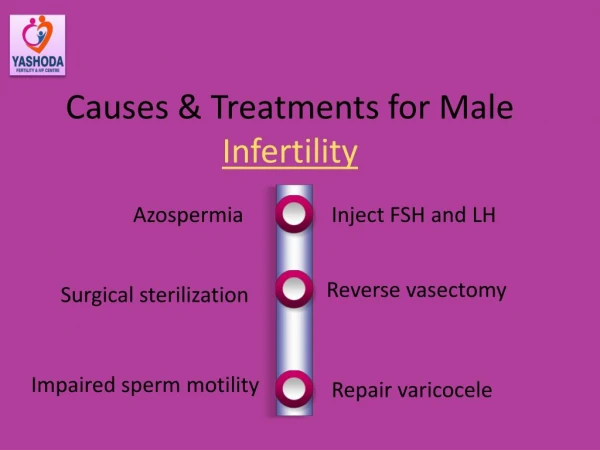 Casues & treatment For Male Infertility