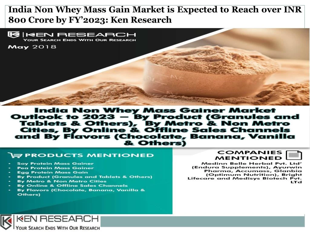 india non whey mass gain market is expected