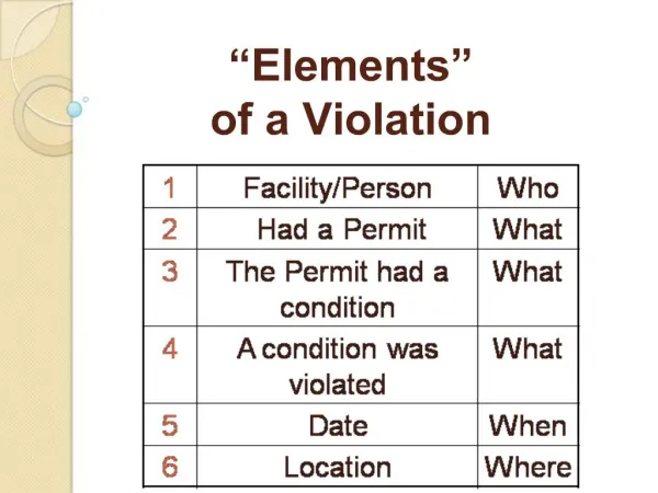 Elements of a Violation