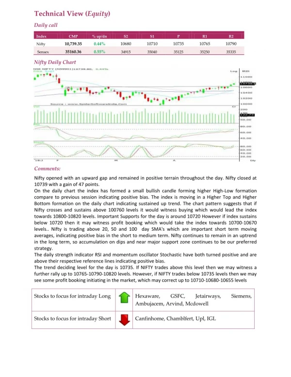 Daily Technical Report:02 May 2018