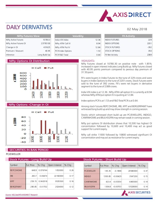 daily daily derivatives derivatives