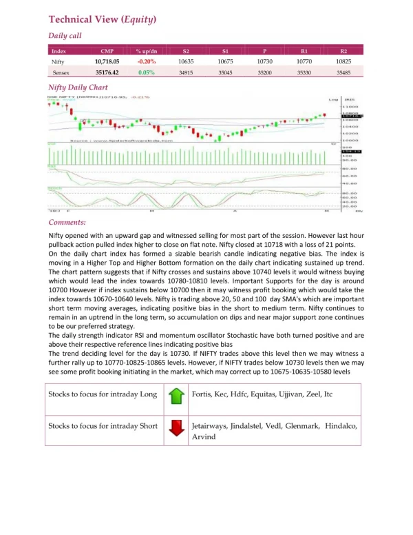 Daily Technical Report:03 May 2018