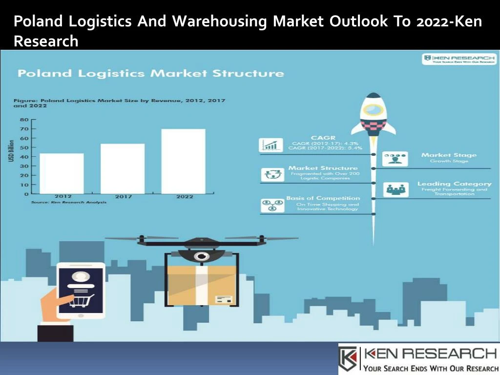 poland logistics and warehousing market outlook