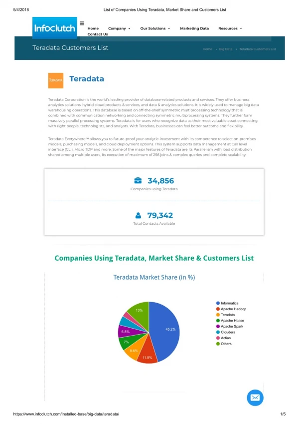 Teradata Customers List