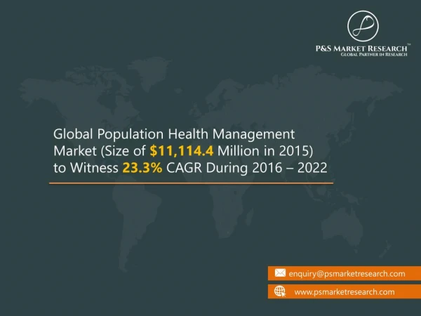 Population Health Management Market Research Report 2022