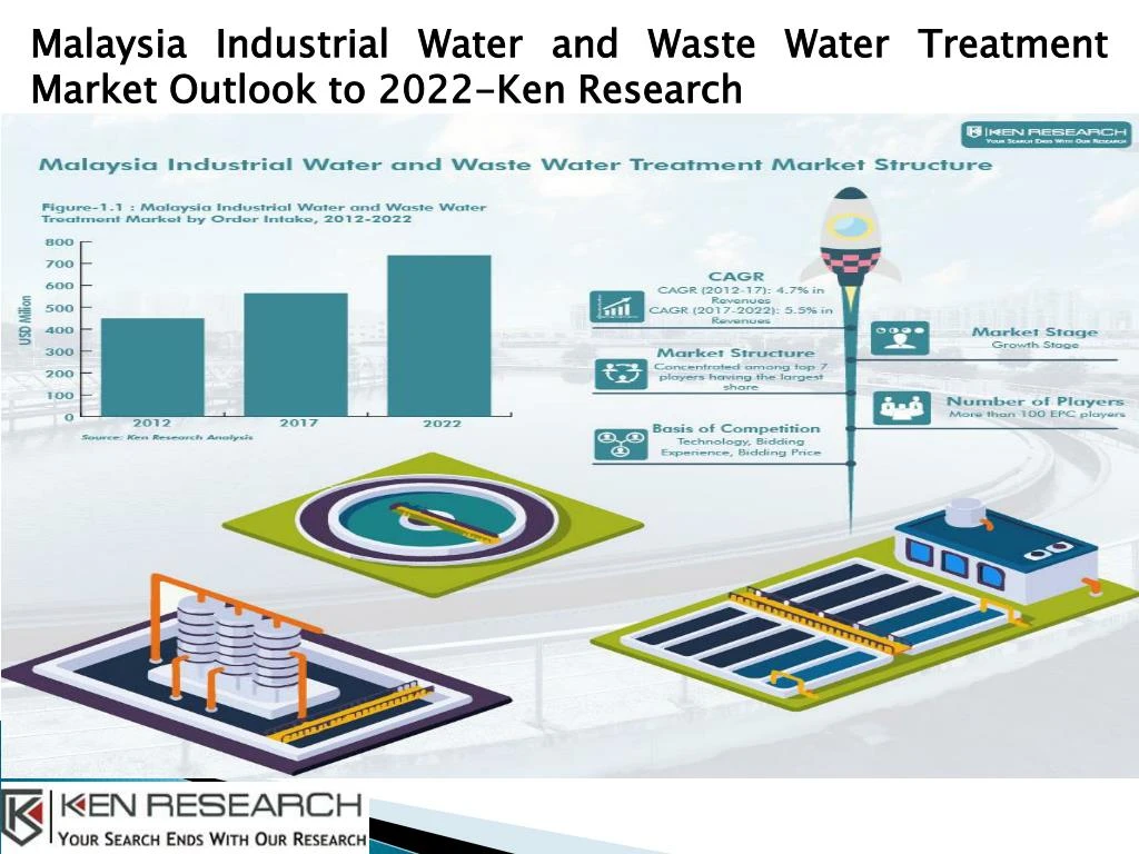 malaysia industrial water and waste water
